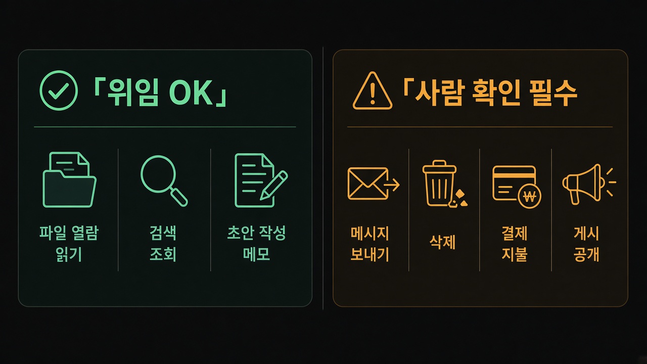 사람 확인이 필요한 일 게이트