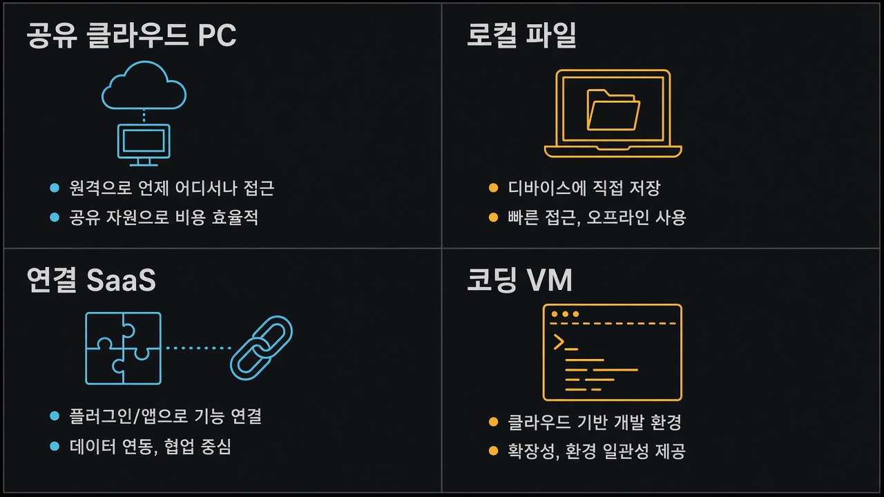 실행장 비교