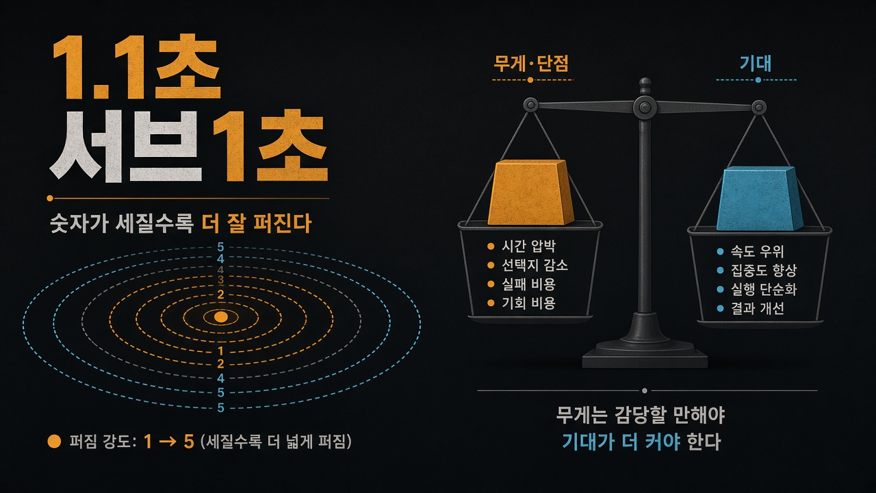 숫자와 트레이드오프
