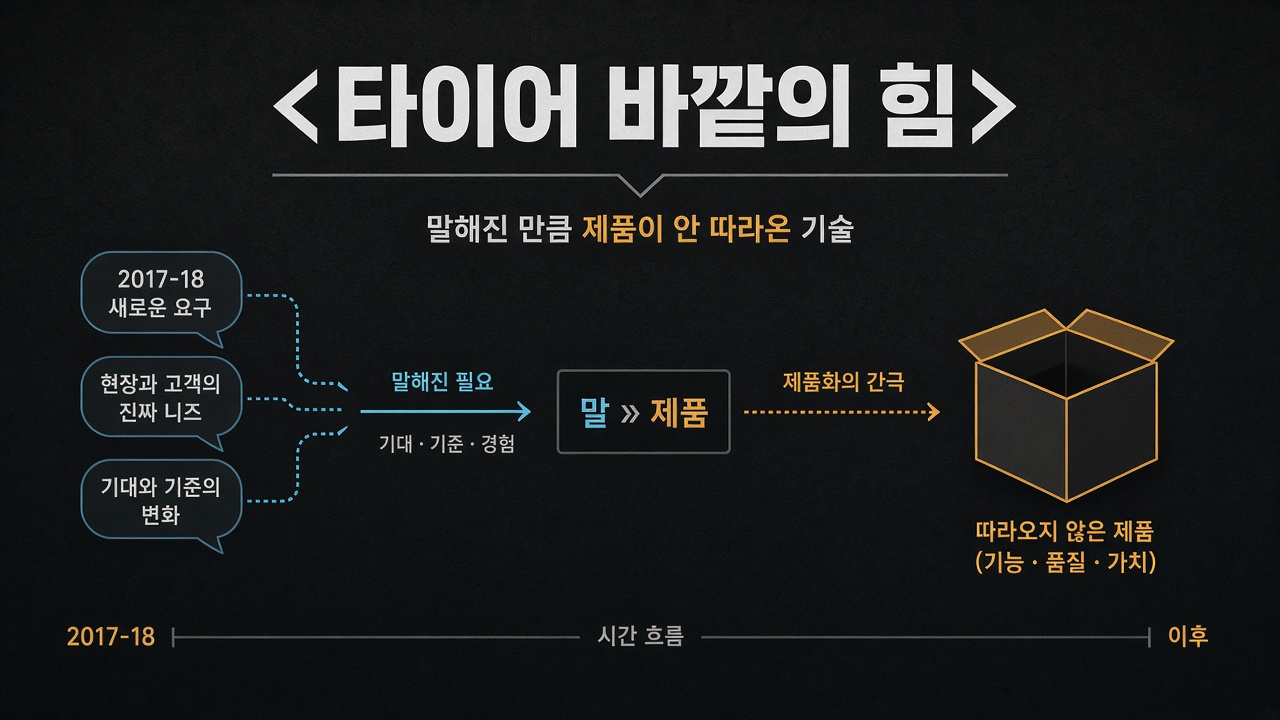 타이어 바깥의 힘