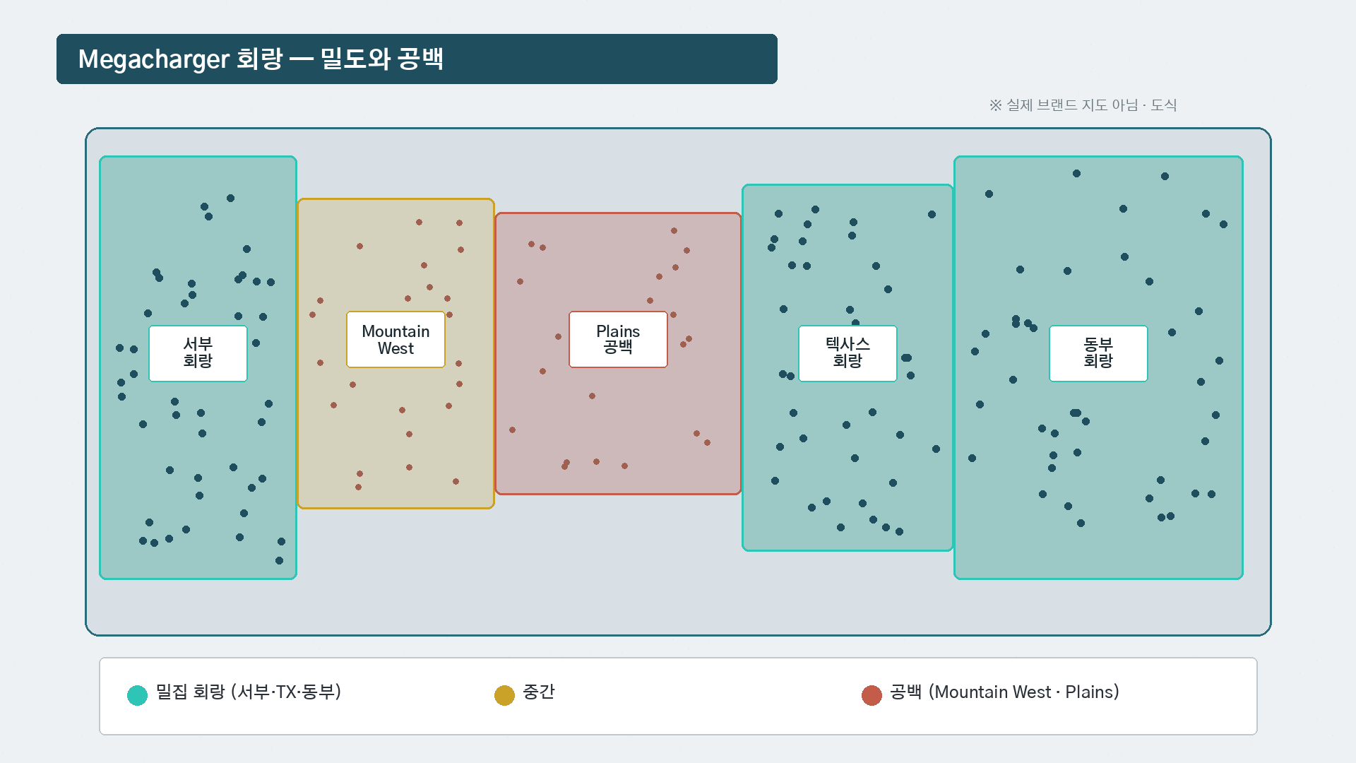 메가차저 회랑 밀도와 공백